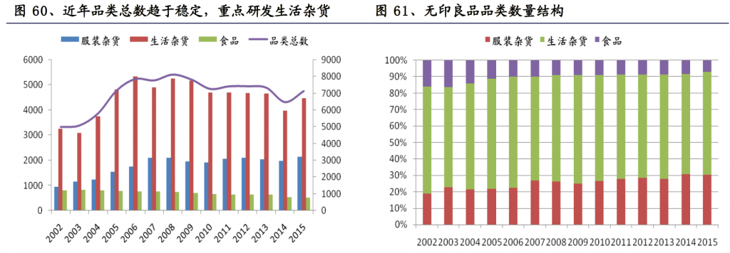 簡素之境 無印良品的生活哲學(xué)與精細(xì)營銷